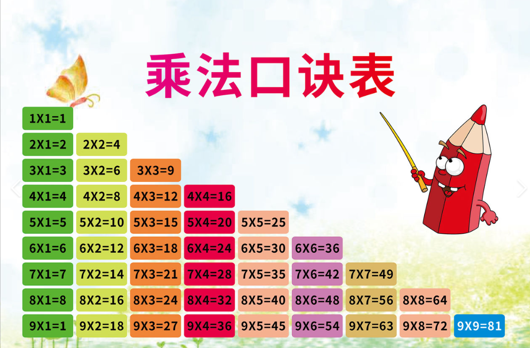 孩子背的是9x9 还是12x12的乘法口诀表？你知道新西兰要求背哪个吗？