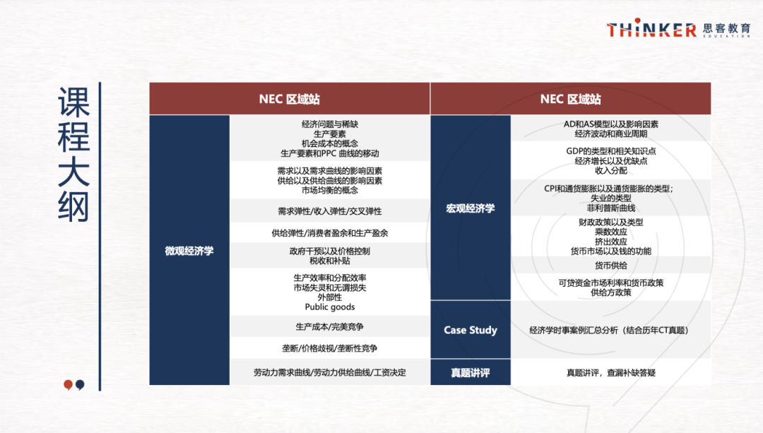 NEC商赛适合哪些人参加？含金量高吗？NEC竞赛辅导机构推荐