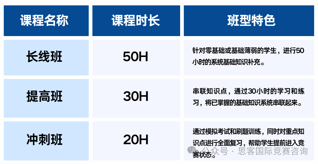 家长必读！AMC数学竞赛适合哪些孩子参加？G5-G11怎么规划AMC竞赛？