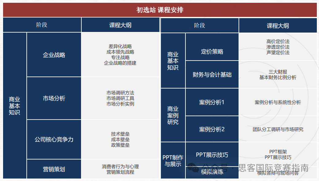 BPA竞赛详解！BPA竞赛获奖难度高吗？BPA竞赛主要考察什么内容？