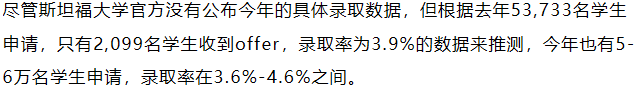 2025最难进的美国大学，谁才是“择优录取”的佼佼者呢？