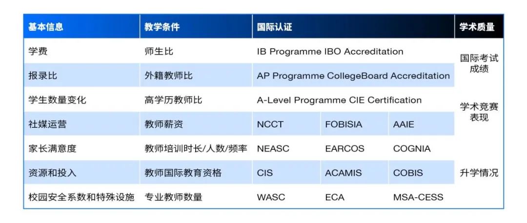 2024福布斯中国国际化学校年榜，北京这所国际学校排第一！