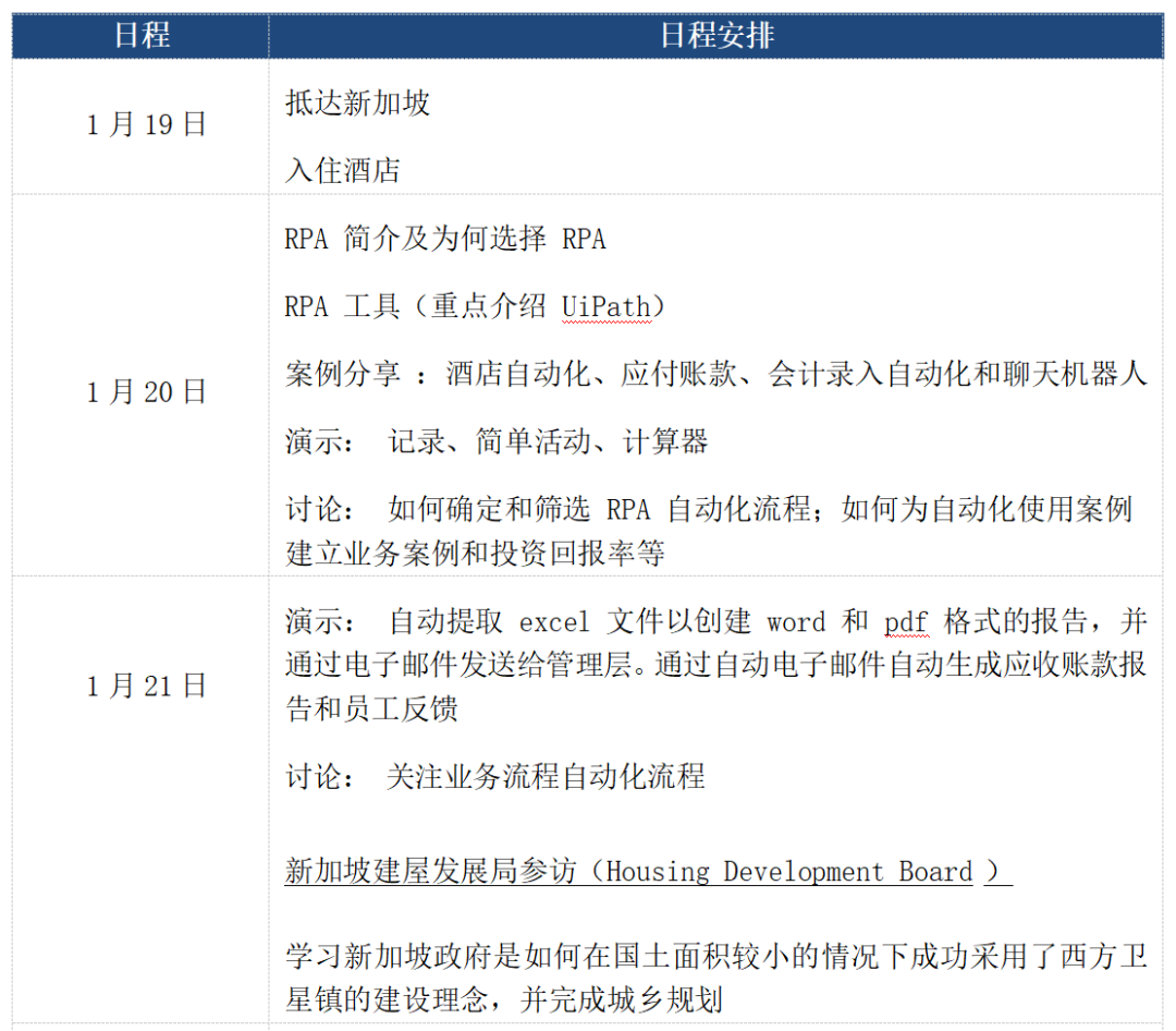 25寒假 | 新加坡南洋理工大学<软件工程与机器人自动化设计与开发项目>等你来！