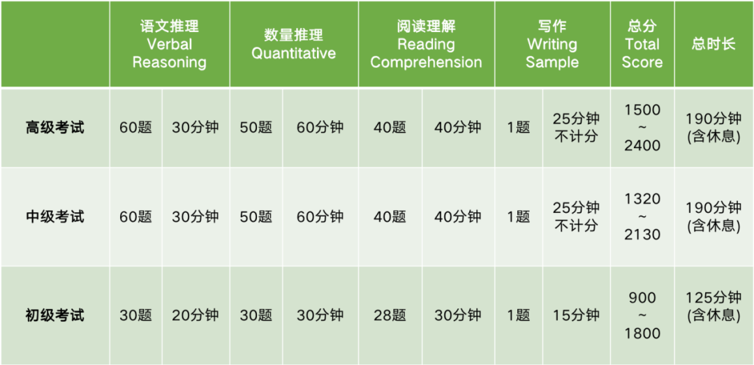 SSAT考试指南，鼎石G9申请必备的考试到底是个啥？