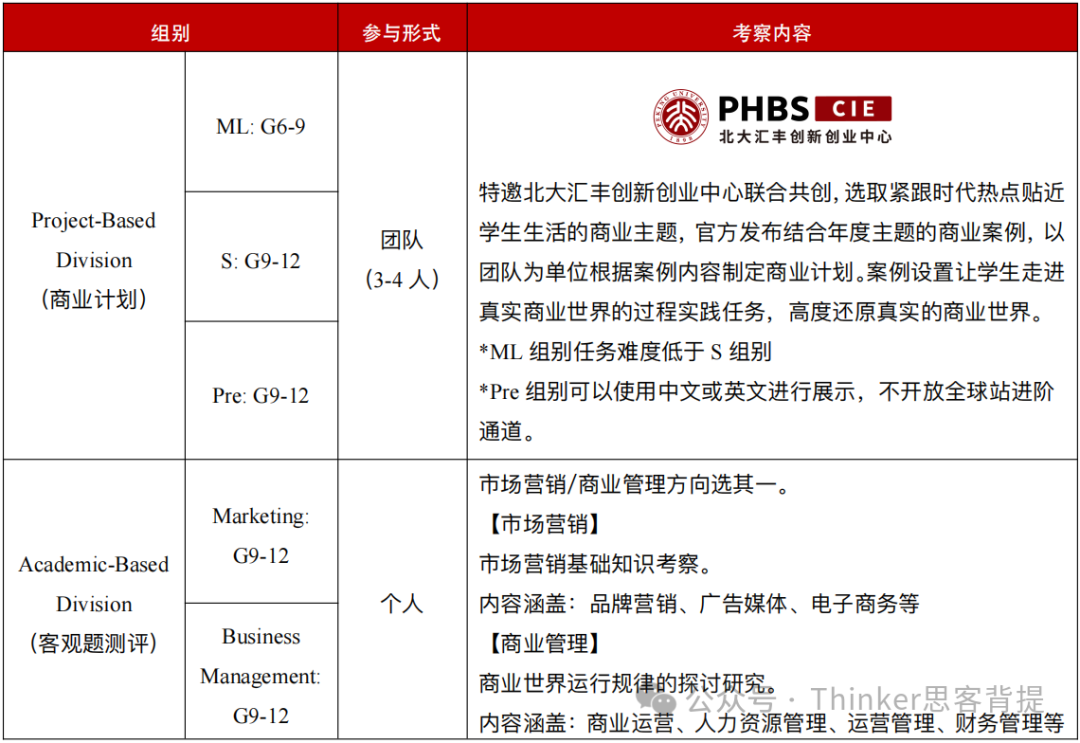 BPA商赛报名开始！2024BPA竞赛实战组主题公布！附BPA竞赛组队干货