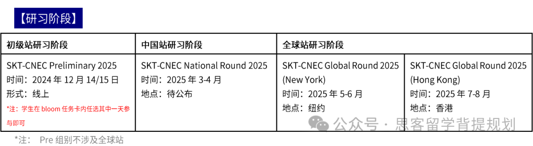 NEC新赛季报名时间已公布！NEC竞赛规则/奖项设置/评审标准一文读懂！