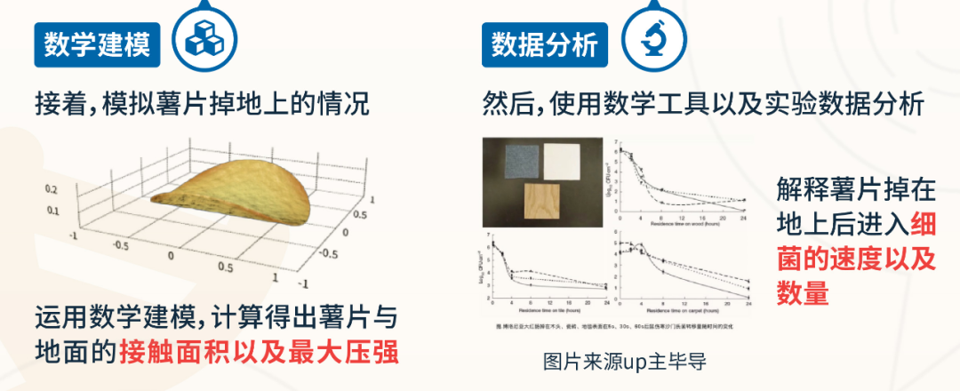 HiMCM数学建模比赛竞赛含金量有多高？HiMCM奖项设置及获奖比例一览~