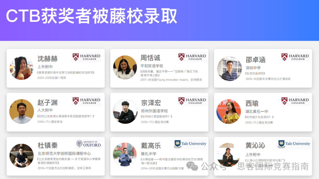 为什么国际生都在参加CTB竞赛？文理科生皆可参加的CTB竞赛含金量高吗？