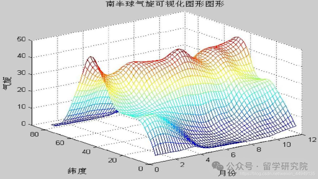 HiMCM竞赛为什么是万能的背景提升竞赛？HiMCM对理工科的学生到底有何魔力？