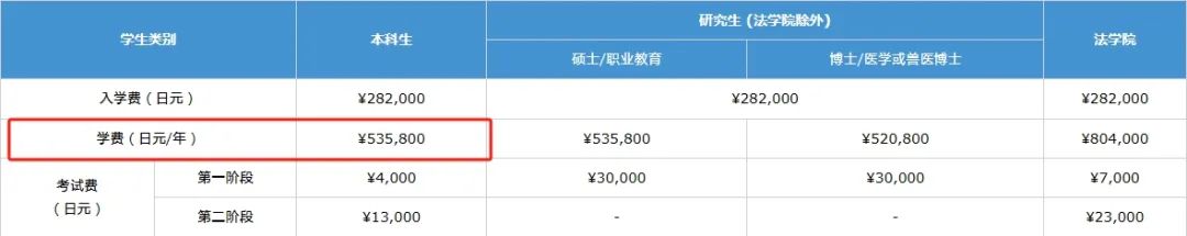 如何用AP申请日本大学？