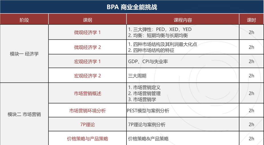 NEC/FBLA/BPA/IEO/SIC/沃顿商赛系列介绍,附机构经济商赛辅导培训