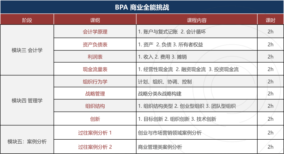 NEC/FBLA/BPA/IEO/SIC/沃顿商赛系列介绍,附机构经济商赛辅导培训