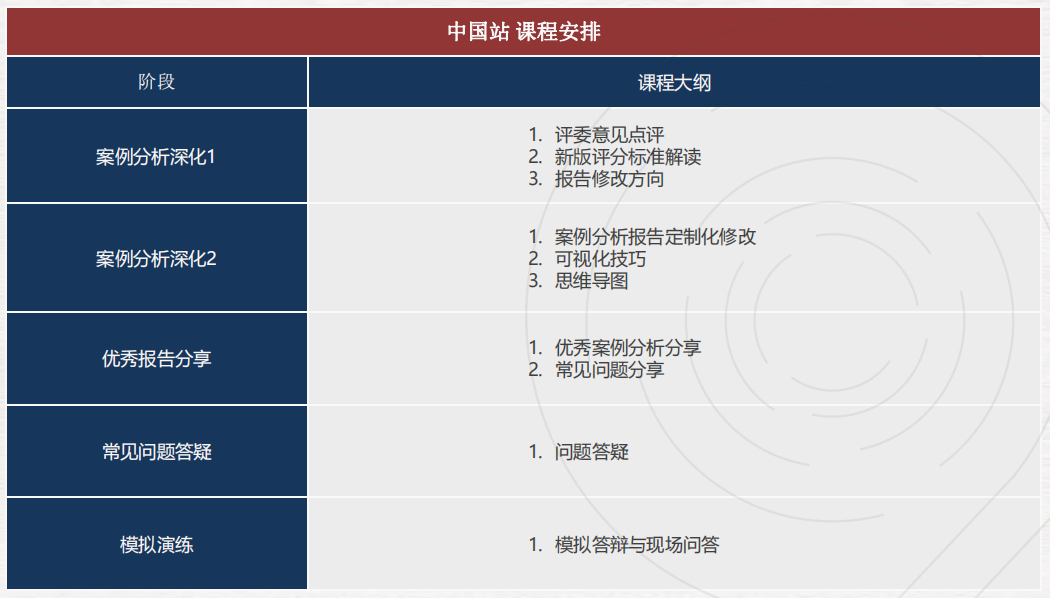 NEC/FBLA/BPA/IEO/SIC/沃顿商赛系列介绍,附机构经济商赛辅导培训