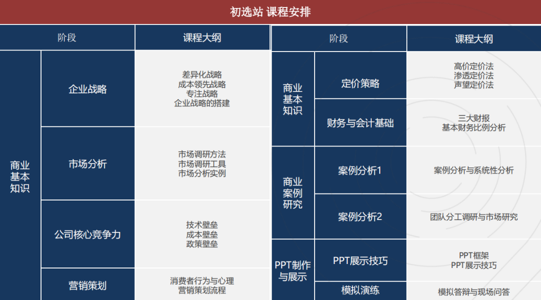 SKT-CBPA2025报名开启！BPA商赛有什么新变化？附BPA辅导培训课程~