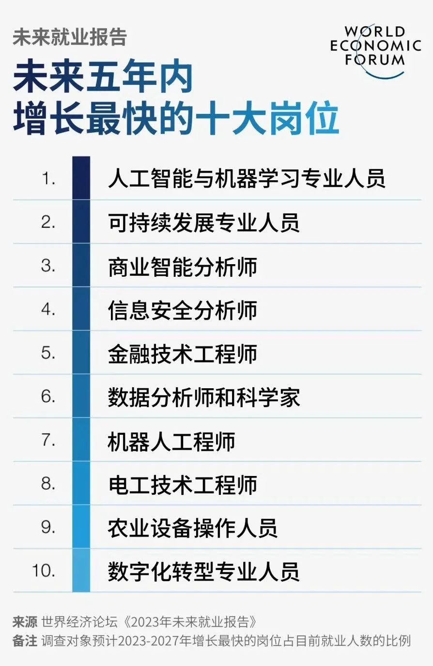 耶鲁大学壕掷1.5亿加快AI研究建设！附AI专排榜单