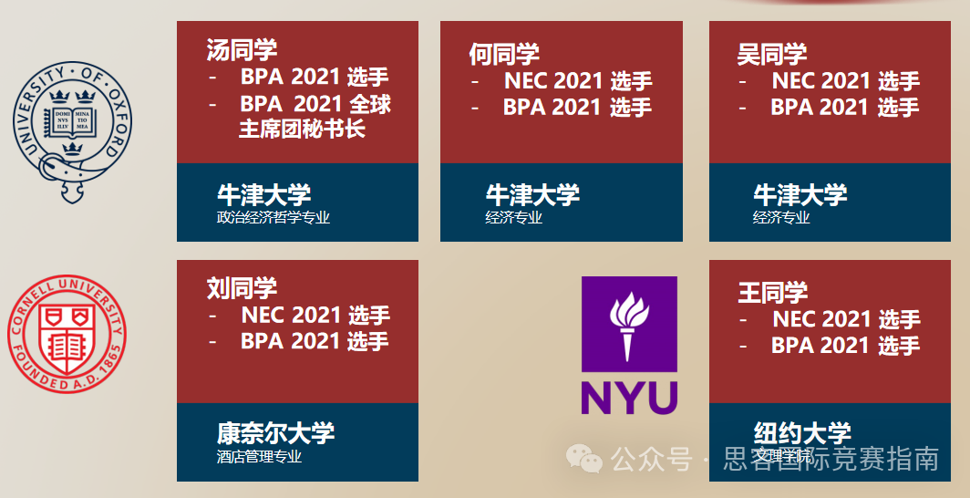 2024年BPA竞赛规则公布！一文告诉你为什么要参加BPA竞赛！