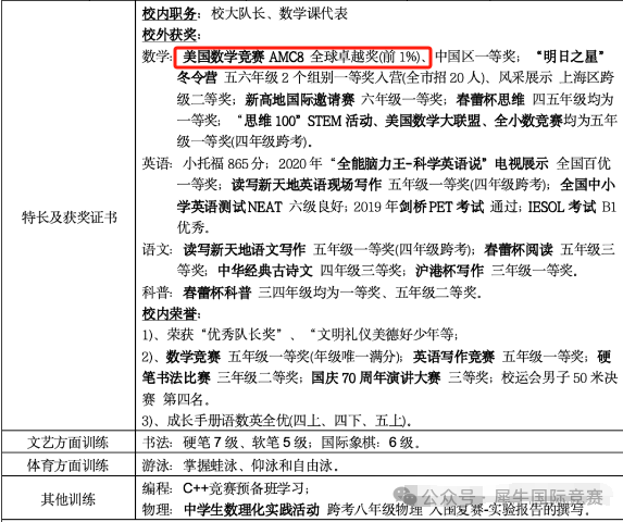 AMC8数学竞赛最小几年级学生能参加？获奖机率大吗？
