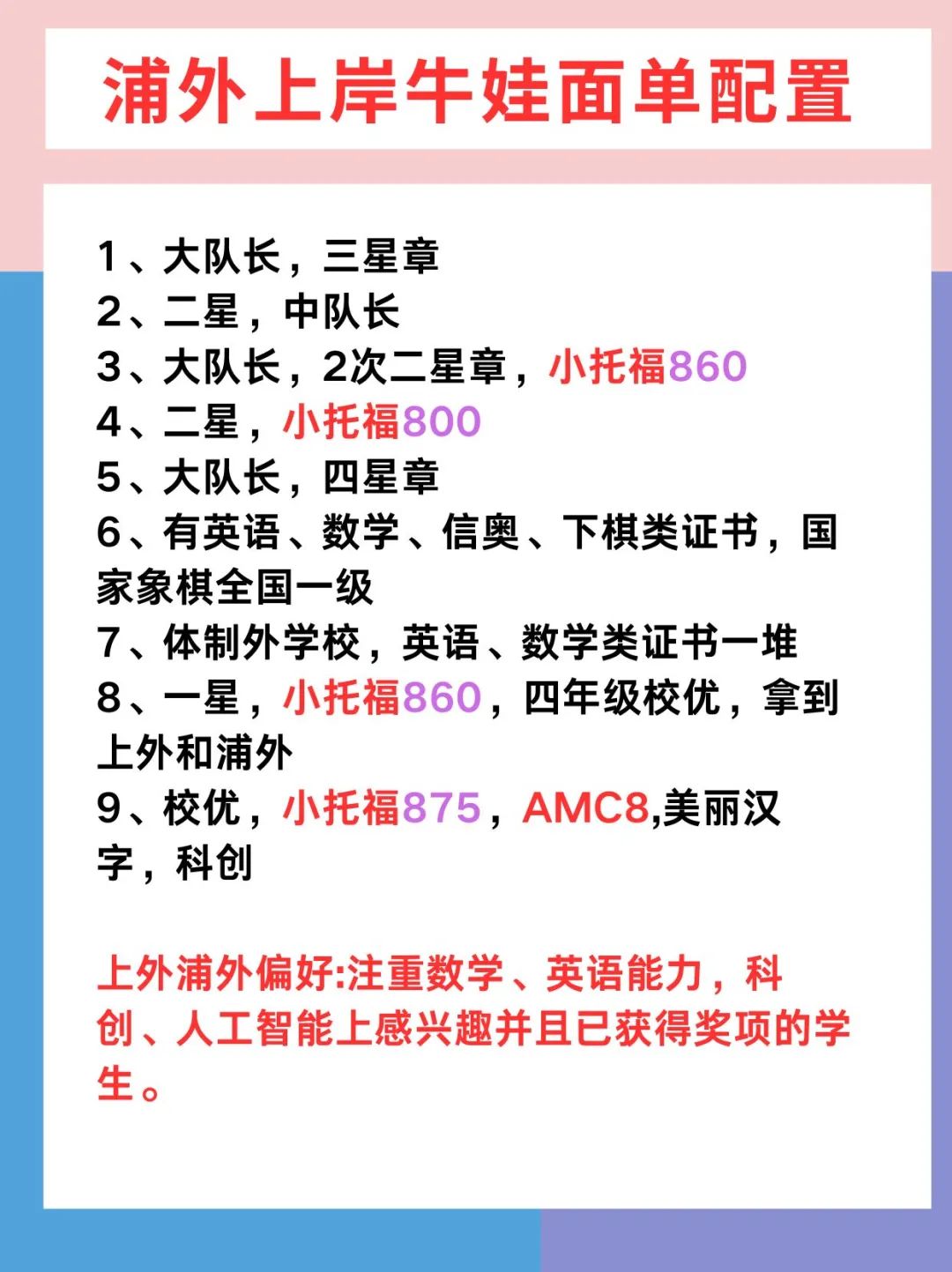 坐标上海|备考三公的牛娃们都在参加哪些竞赛？三公学校偏爱的竞赛到底是哪几类？