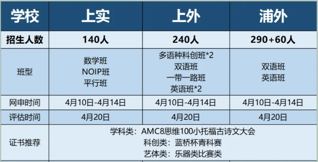上海“三公”是哪三所学校？冲三公该如何规划？一文详解！