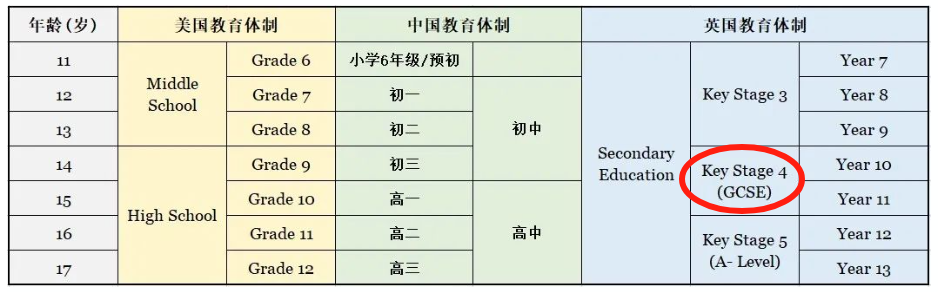 G5名校申请的制胜法宝：IGCSE课程攻略！为什么国际学生都在学？附ig教材