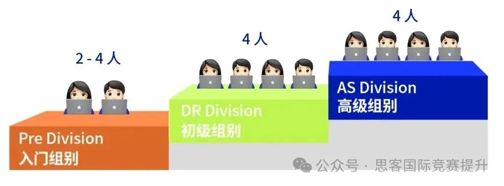 商科小白可以参加NEC吗？国际生都在卷的NEC经济商赛怎么学？