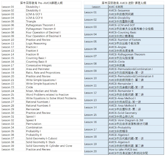 体制内就不能学习AMC8数学竞赛了吗？什么孩子适合参加AMC8竞赛？