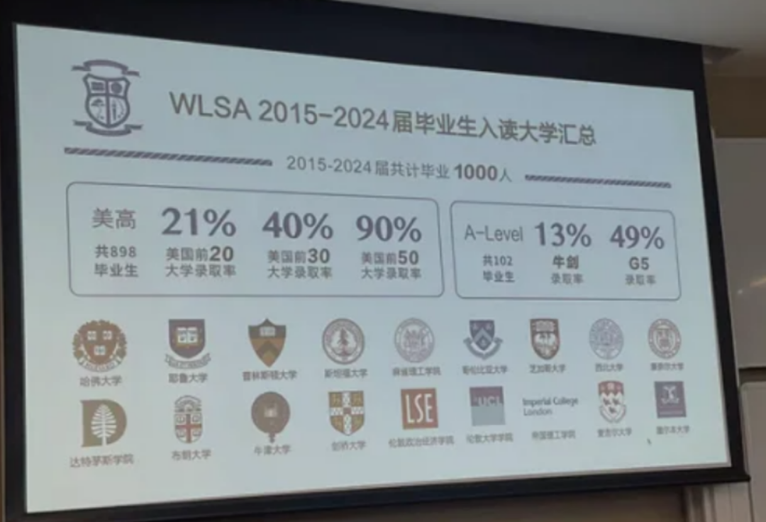 抢先发布！WLSA最新2025招生计划，掀开国高招生“卷”帘……