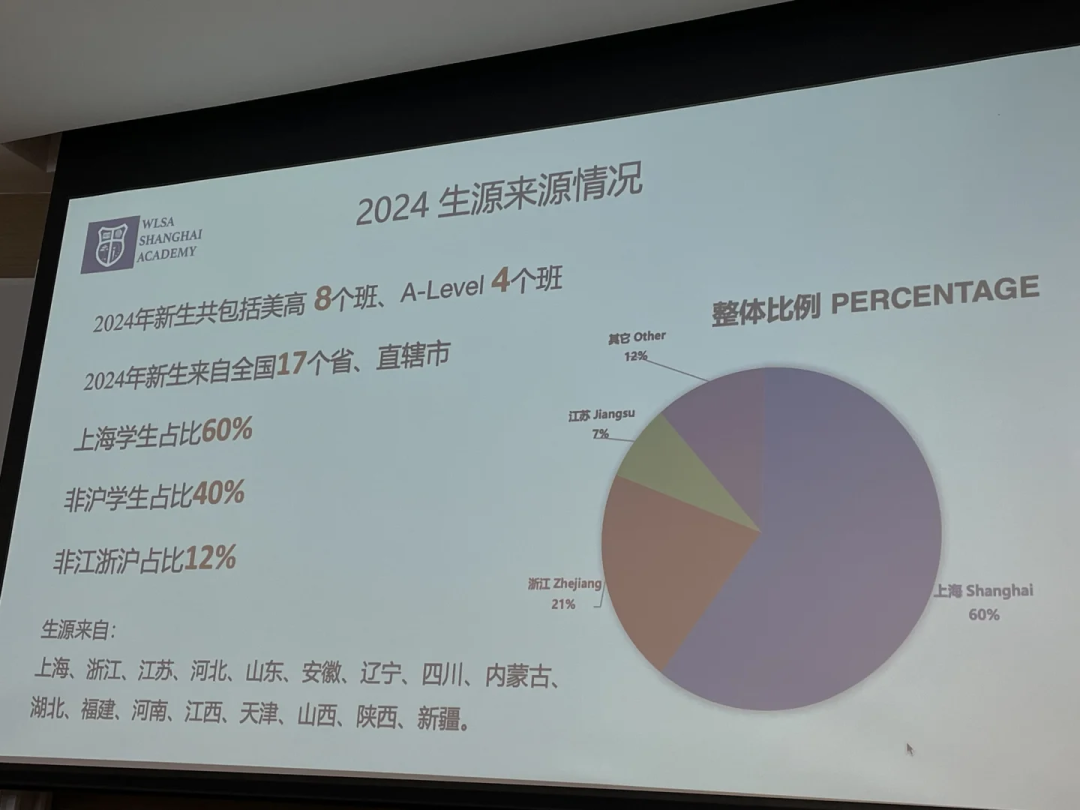 抢先发布！WLSA最新2025招生计划，掀开国高招生“卷”帘……