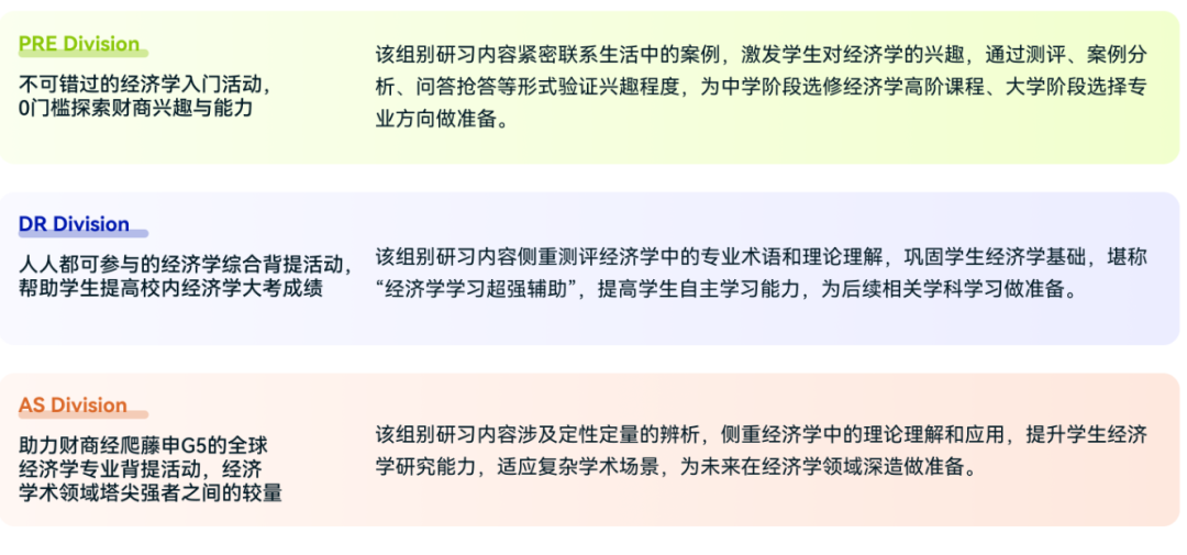 NEC全美经济学挑战赛详细介绍，终于有人讲清楚了！初次备考必看！