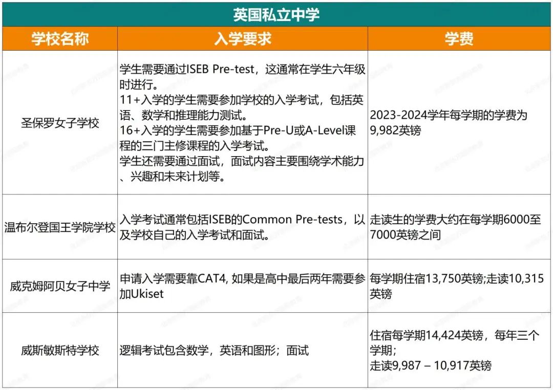 抓紧收藏！中考后想去这些国家读中学，该如何申请？