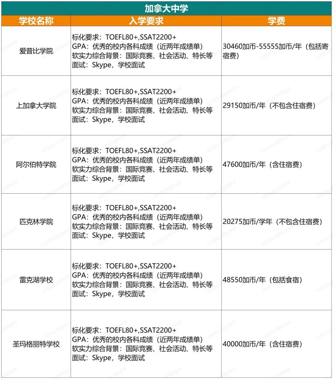 抓紧收藏！中考后想去这些国家读中学，该如何申请？