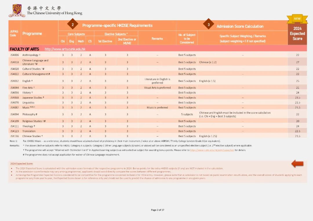 DSE多少分才能稳上港前三？