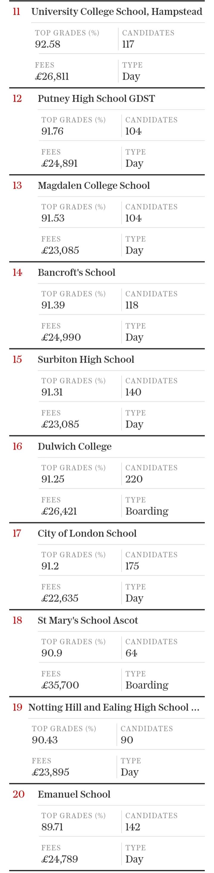 2024年英国私校GCSE成绩排行榜 2024年英国私校GCSE成绩排行榜