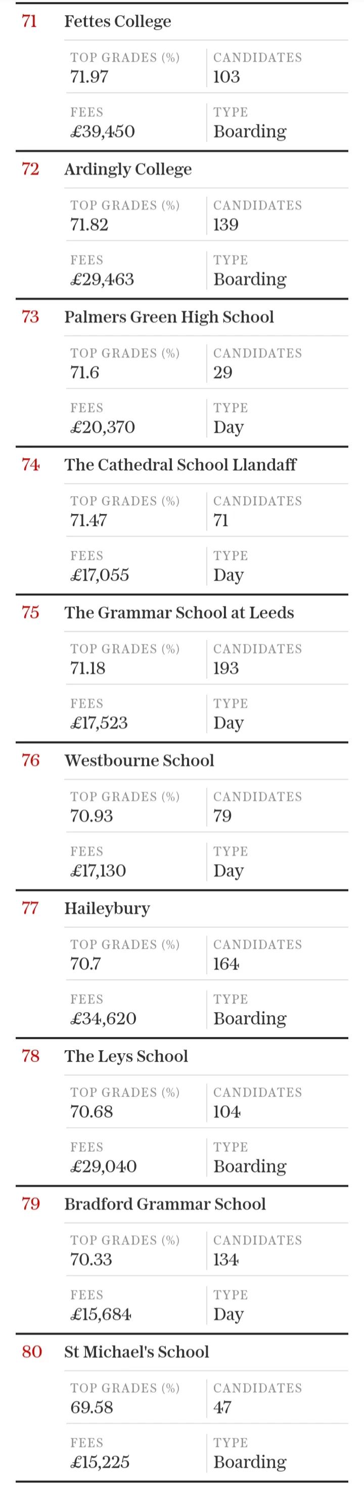 2024年英国私校GCSE成绩排行榜 2024年英国私校GCSE成绩排行榜