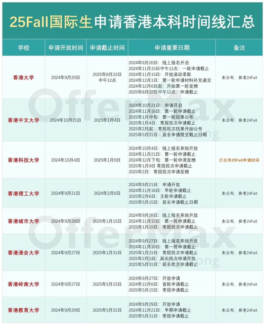 国际生申请香港本科全年规划！【附高一至高三全年规划】