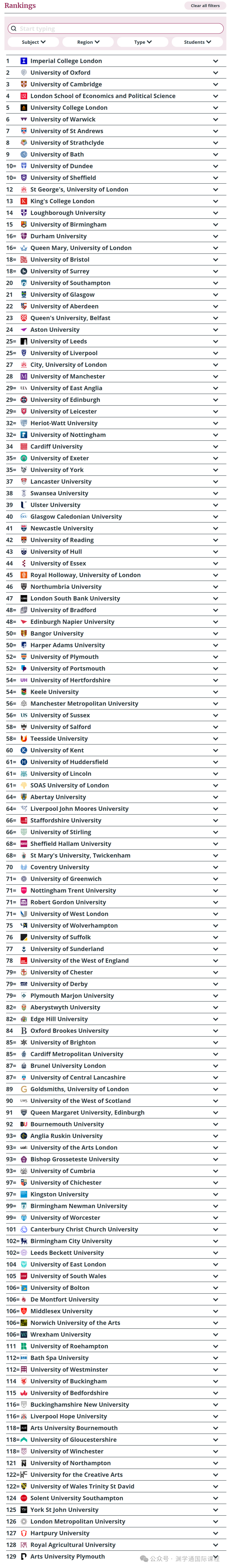 帝国理工再次超越牛剑！2025年英国大学排名发布，曼大没进前10...