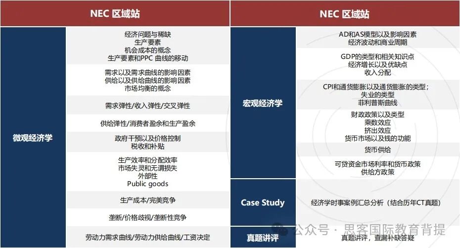 NEC竞赛报名已开启！NEC全球站有什么变化？NEC含金量如何？
